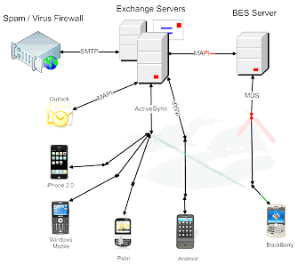 AstraSync Kerio® Connect